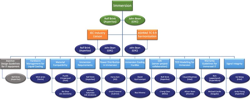 Immersion Structure Thumb.jpg