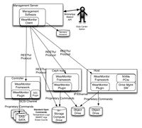 OpenMonitorDiagramV2.jpg