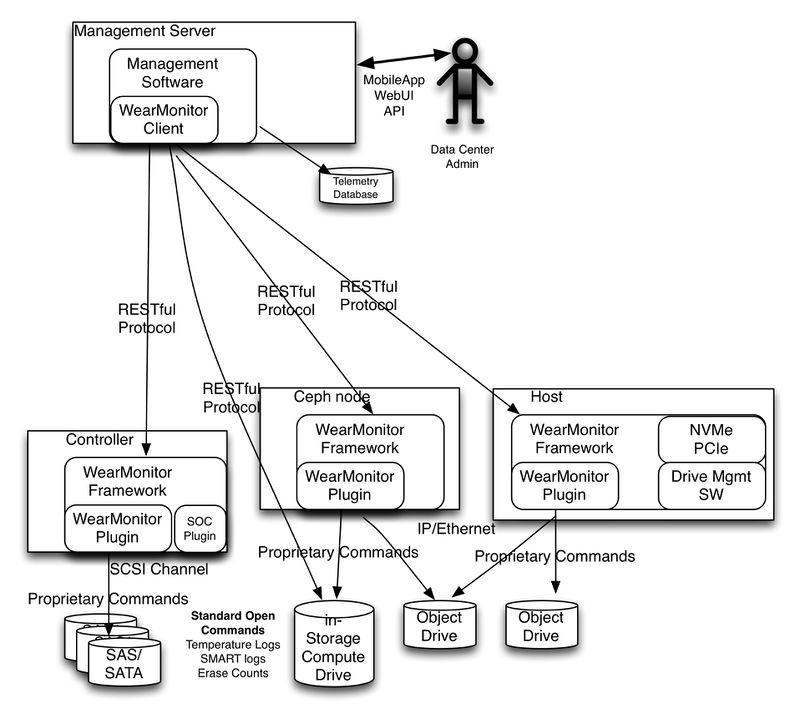 OpenMonitorDiagramV2.jpg